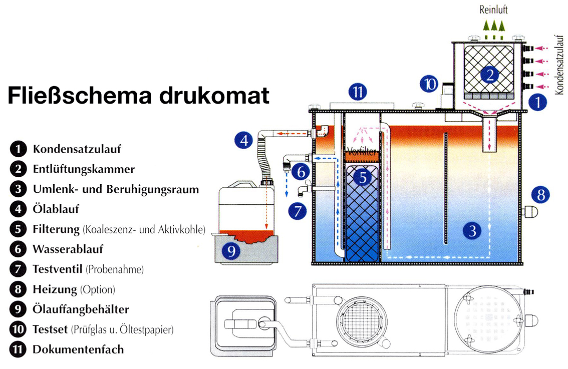 Drukomat 30