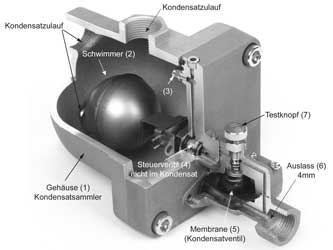 Drukotrap 50N (pneumatisch gesteuert)