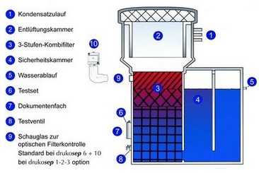 fliessschema_24kSShxSqtrvE7 Drukosep 1